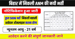 Bihar anm vacancy 2025