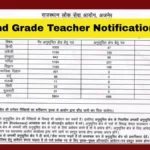 RPSC 2nd Grade Teacher Recruitment 2025