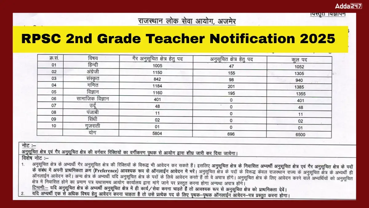 RPSC 2nd Grade Teacher Recruitment 2025